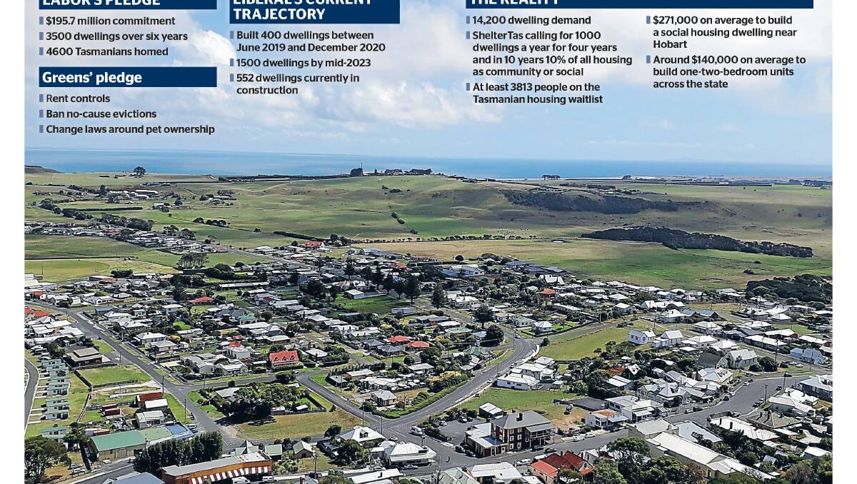Housing in Tasmania is so dire state election promises ...
